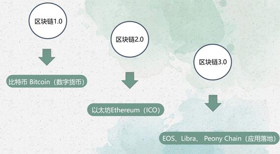 专访牡丹链中国区CEO金山：牡丹行业第一公链是怎样