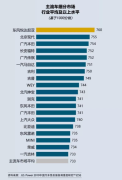 D.Power2019中国汽车售后服务满意度研究发布 东风悦达