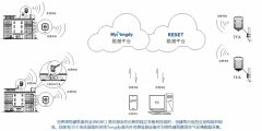 中立格林空气质量监测设备用于世界绿色建筑委员会